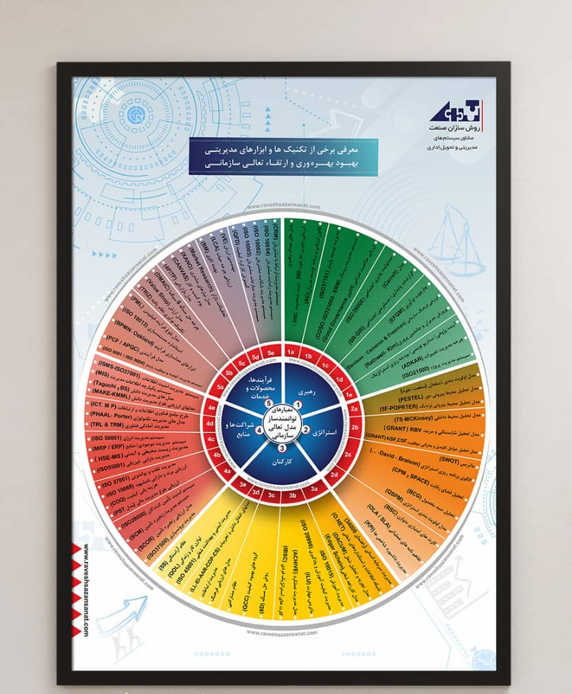 طراحی پوستر شرکت روش سازان صنعت