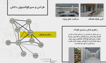 شیت بندی معماری