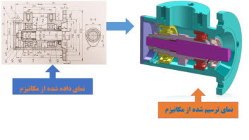 تبدیل نقشه دو بعدی به مدل سه بعدی