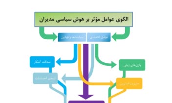 ترسیم دیاگرام