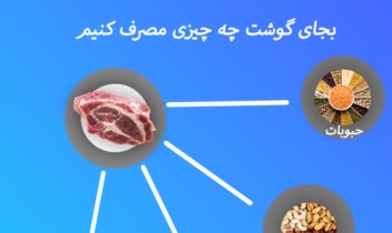 ساختن تصویر های گرافیکی