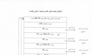 جدول بندی و متن و فرمول و تایپ فارسی و انگلیسی