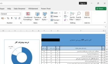 فرم KPI و شاخص کلیدی عملکرد