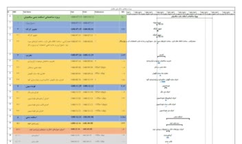 برنامه زمانبندی پروژه ساختمانی