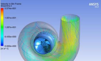 بررسی دینامیکی سیالات درون پمپ ها و امثالهم