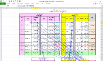 طراحی جدولها و فرمولهای  پیچیده در اکسل
