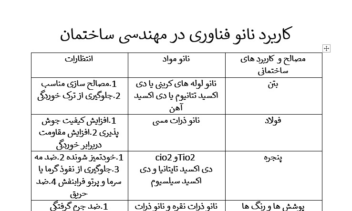 انواع نمونه تایپ من (تایپ فرمول-تایپ ساده-جدول کشی و...)