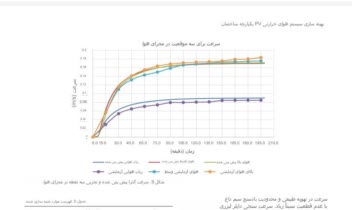 سلام داداش ترجمه ها به صورت عکس باشه خوبه