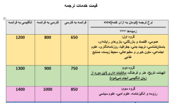 قیمت خدمات ترجمه بر اساس زبان و موضوع