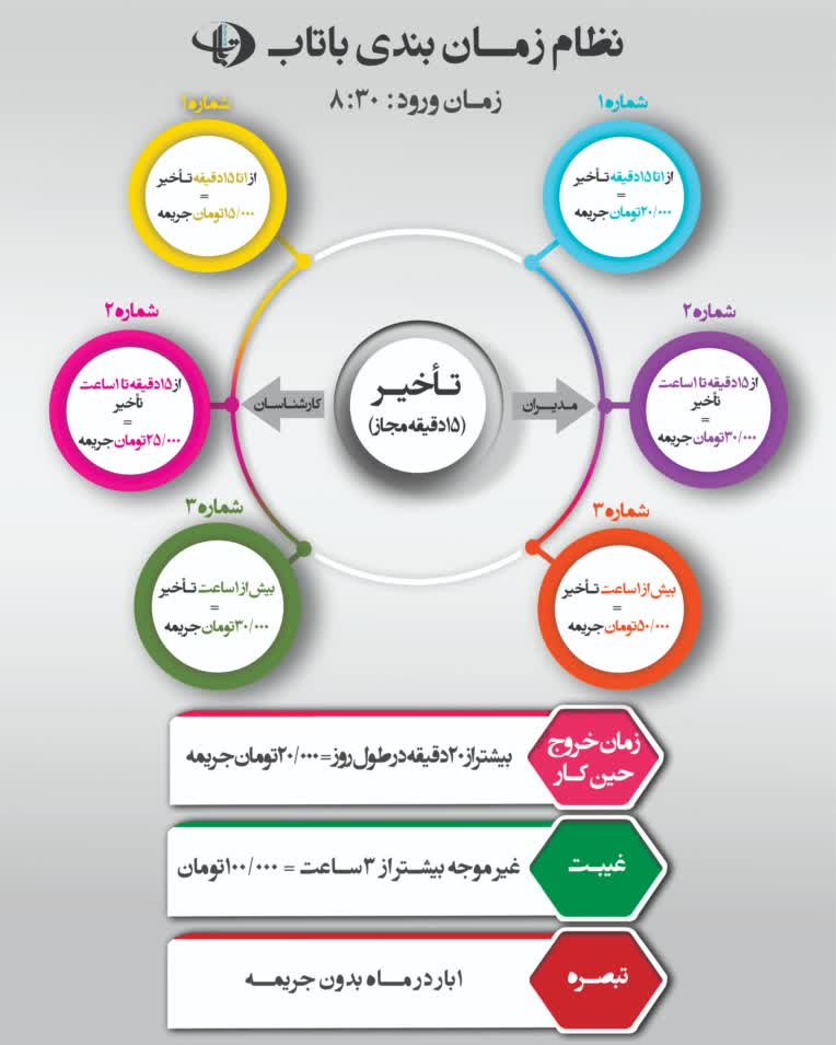 طراحی اینفوگرافیک