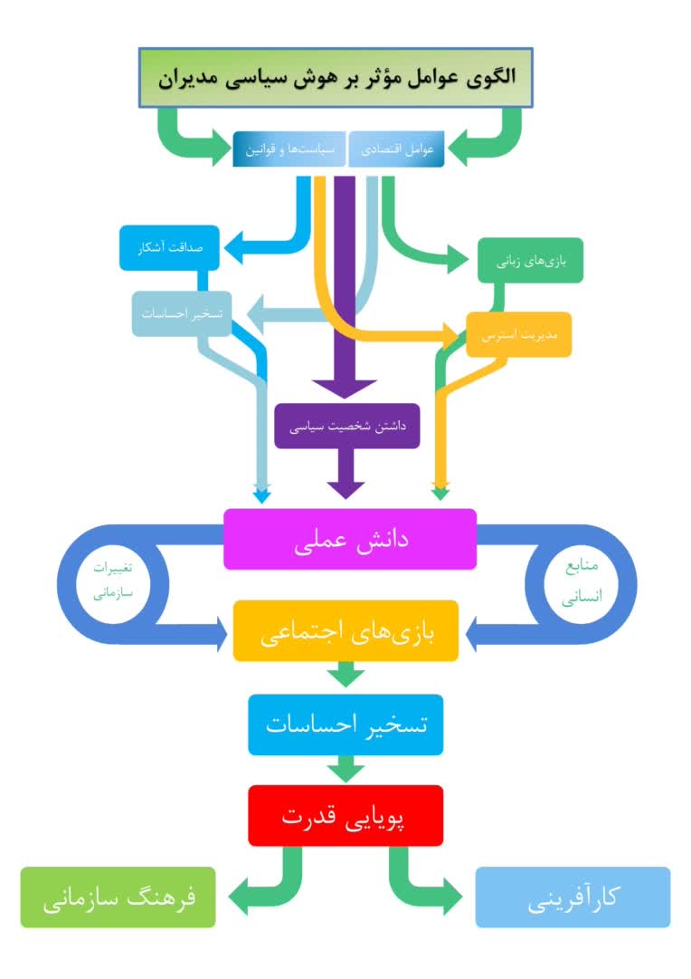 ترسیم دیاگرام