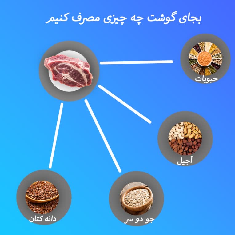 ساختن تصویر های گرافیکی