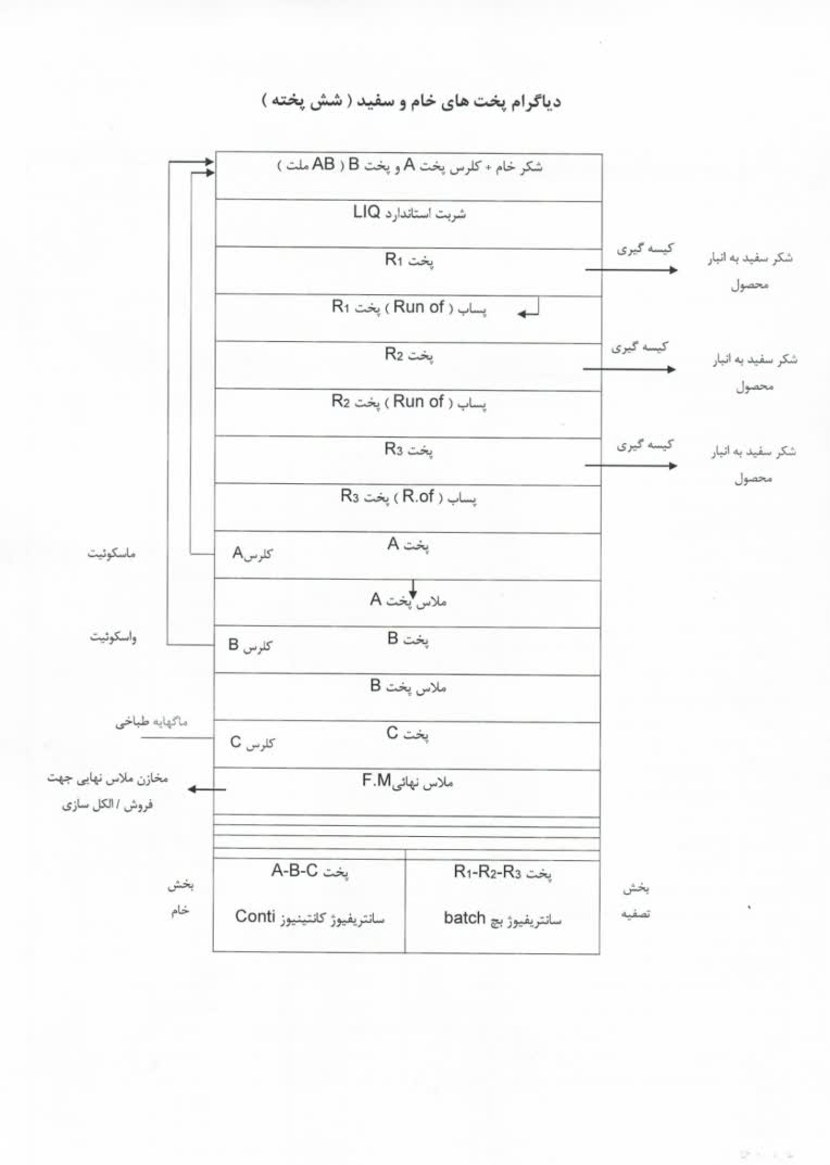 جدول بندی و متن و فرمول و تایپ فارسی و انگلیسی