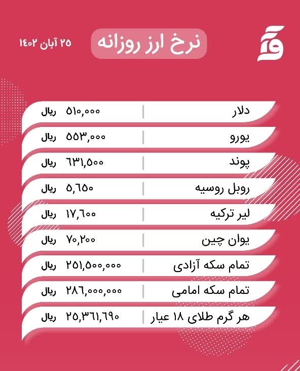 نمونه طراحی قالب نرخ ارز