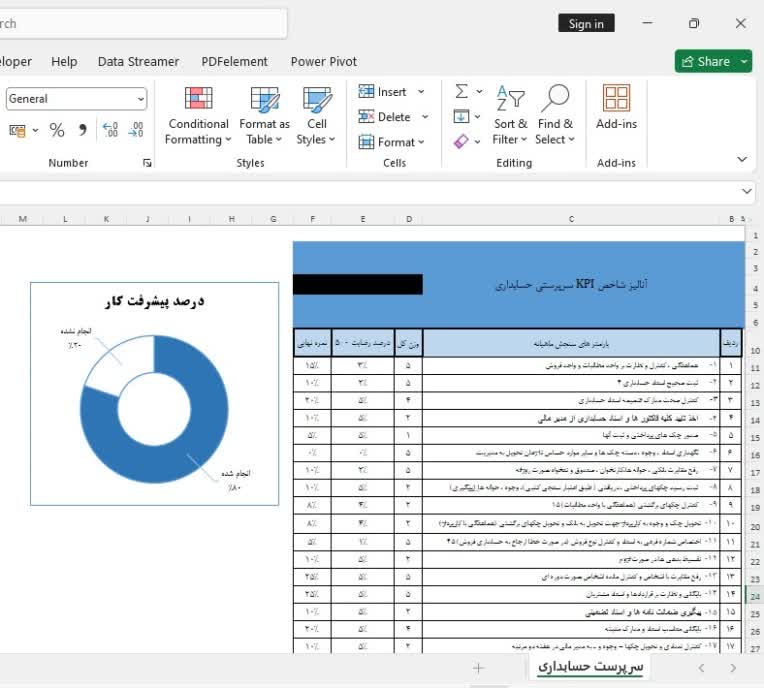 فرم KPI و شاخص کلیدی عملکرد