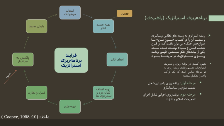 طراحی پاور پویت با موضوع CDS برنامه ریزی