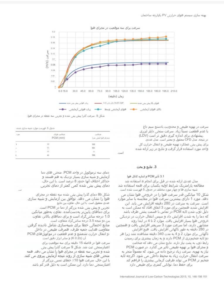 سلام داداش ترجمه ها به صورت عکس باشه خوبه