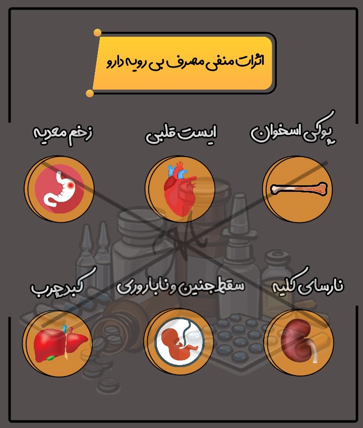 طراحی اینفوگرافی مربوط به مصرف بی رویه دارو