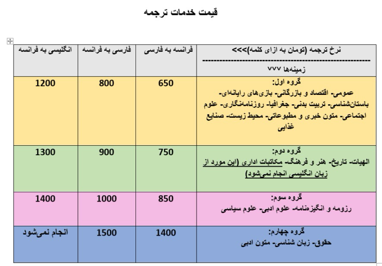 قیمت خدمات ترجمه بر اساس زبان و موضوع