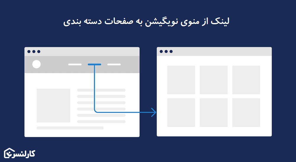 لینک دهی داخلی از منوی نویگیشن