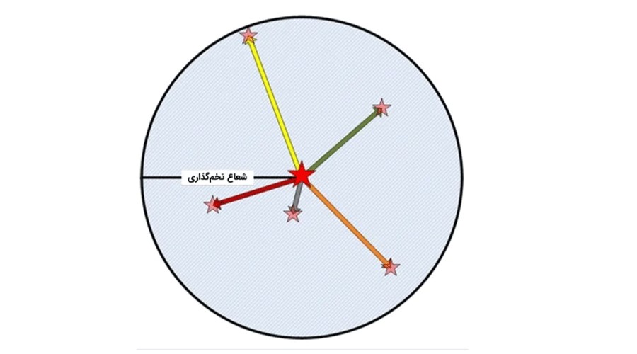 دایره